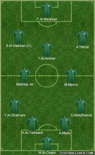 Saudi Arabia Formation 2022