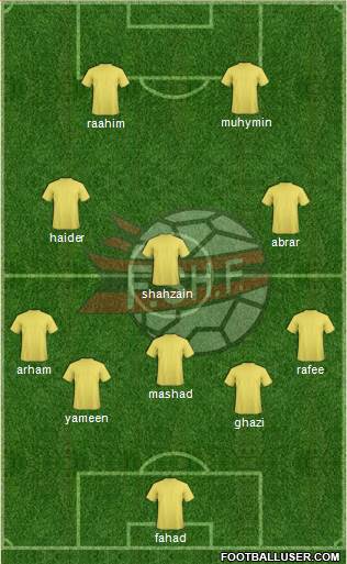Albania Formation 2022
