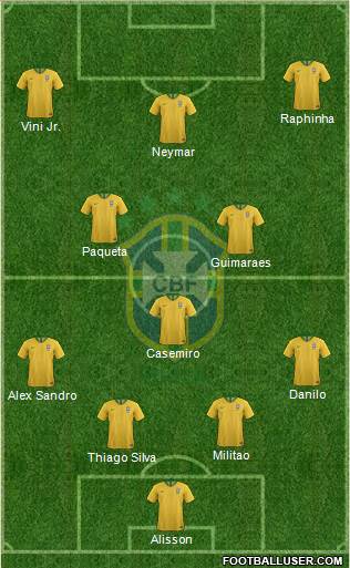 Brazil Formation 2022