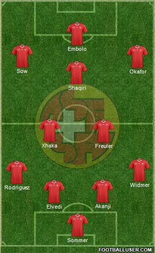 Switzerland Formation 2022