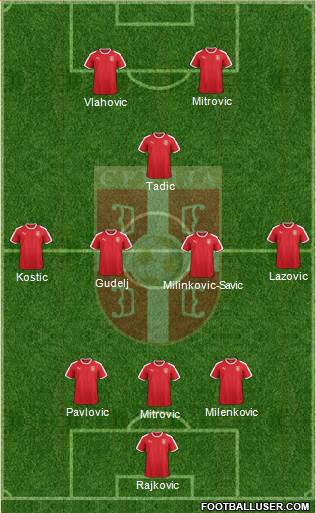 Serbia Formation 2022