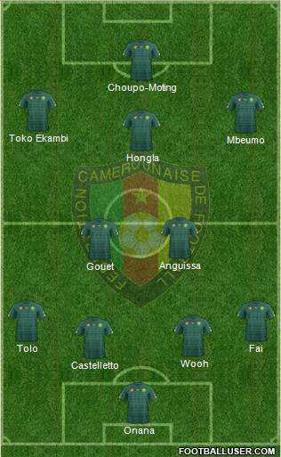 Cameroon Formation 2022