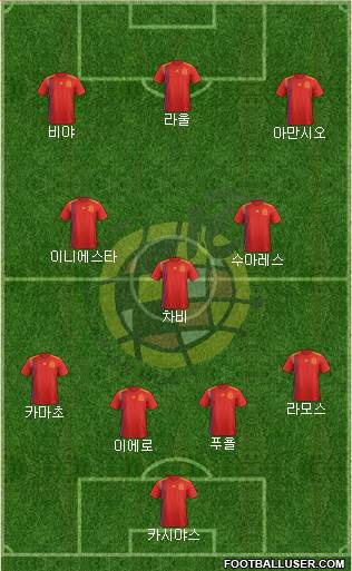 Spain Formation 2022