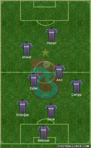 Trabzonspor Formation 2022