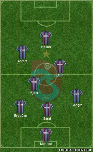Trabzonspor Formation 2022