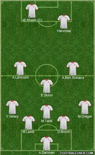 Tunisia 5-3-2 football formation