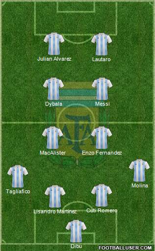 Argentina Formation 2022
