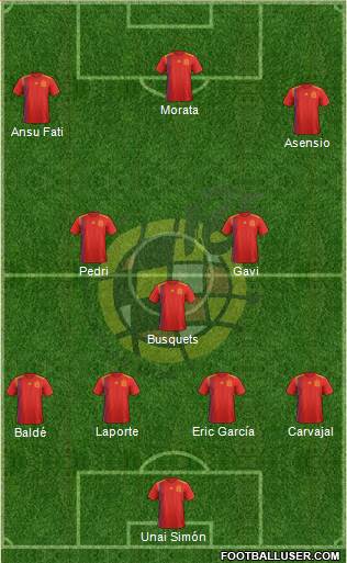 Spain Formation 2022