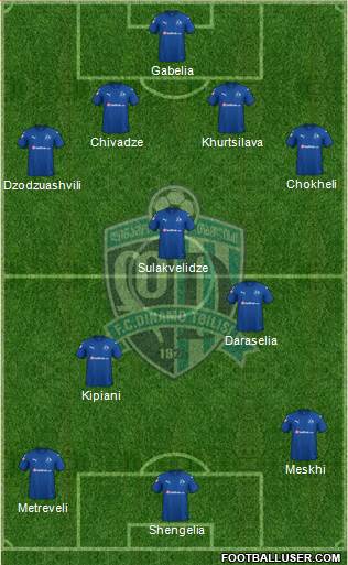 Dinamo Tbilisi Formation 2022