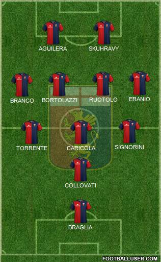 Genoa 5-4-1 football formation