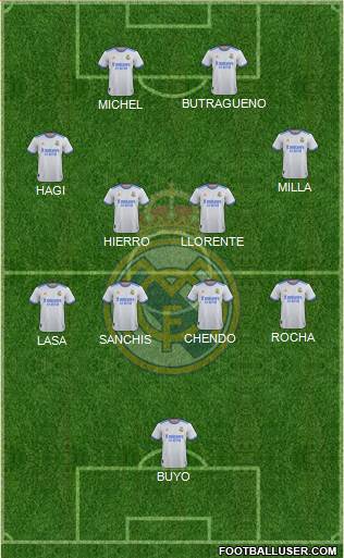 Real Madrid C.F. Formation 2022