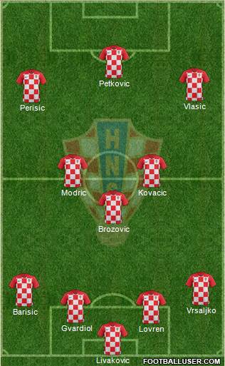 Croatia Formation 2022