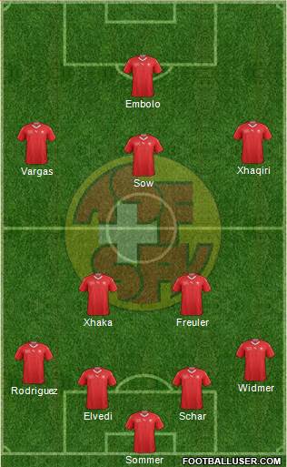 Switzerland Formation 2022