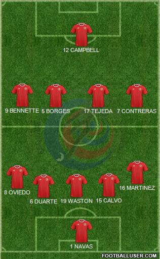 Costa Rica 5-4-1 football formation