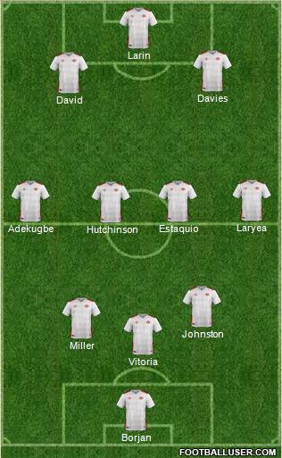 Canada Formation 2022