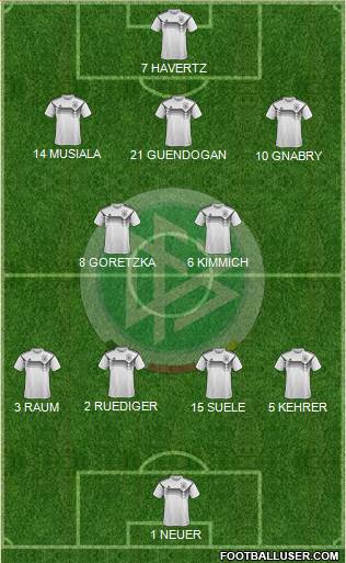 Germany Formation 2022