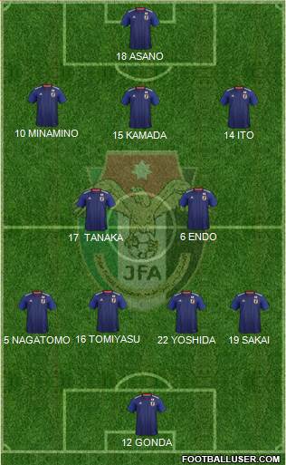 Japan Formation 2022