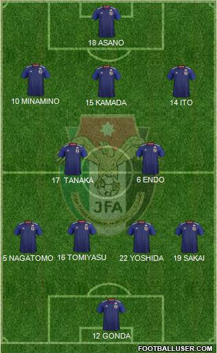 Japan football formation