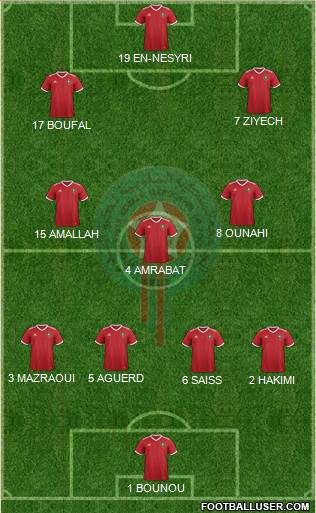 Morocco Formation 2022