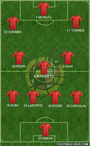 Spain Formation 2022