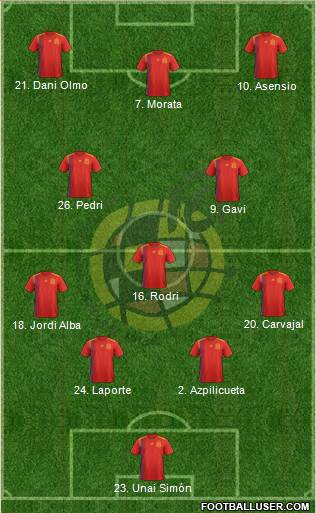 Spain Formation 2022