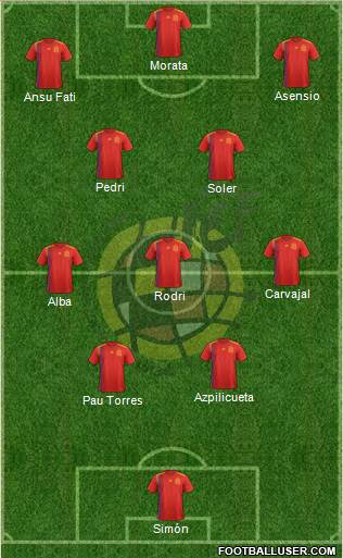 Spain Formation 2022