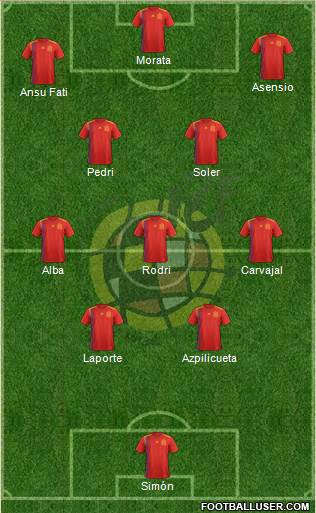 Spain Formation 2022