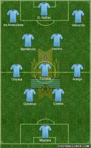 Uruguay Formation 2022