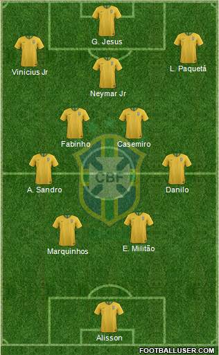Brazil Formation 2022