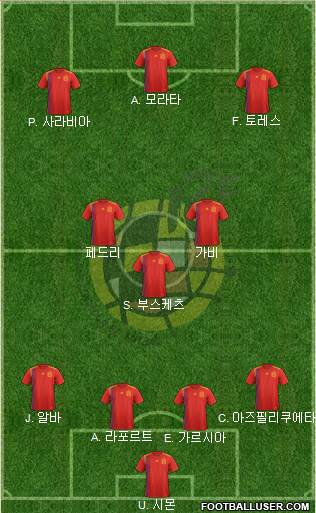 Spain Formation 2022
