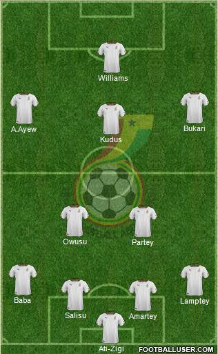 Ghana Formation 2022