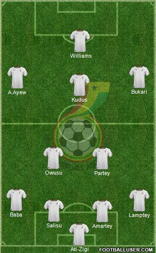 Ghana 4-2-3-1 football formation