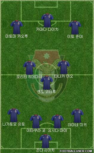 Japan Formation 2022