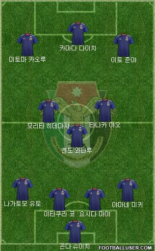 Japan football formation