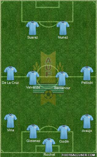 Uruguay Formation 2022