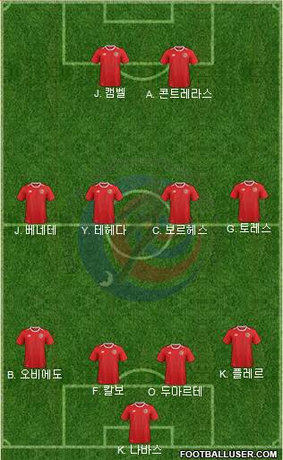 Costa Rica Formation 2022