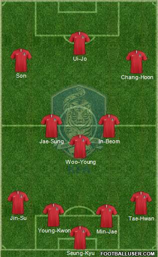 South Korea Formation 2022