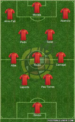 Spain Formation 2022