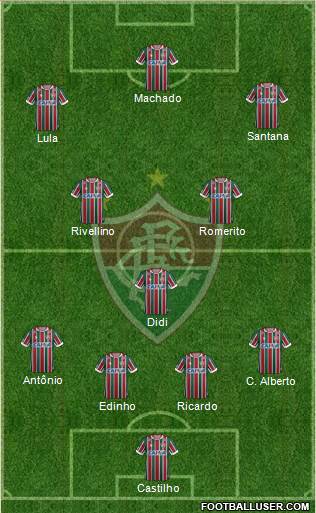 Fluminense FC Formation 2022
