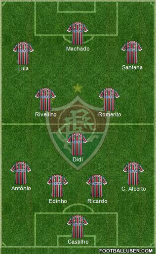 Fluminense FC 4-3-3 football formation