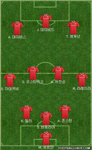 Canada Formation 2022