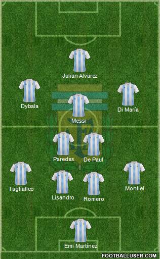Argentina Formation 2022