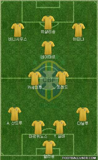 Brazil Formation 2022