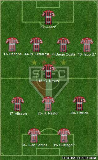 São Paulo FC Formation 2022