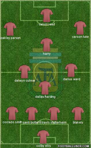 Argentina Formation 2022