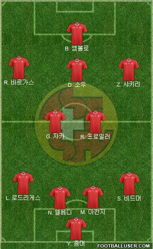 Switzerland Formation 2022