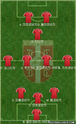 Serbia Formation 2022