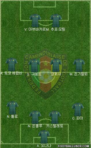 Cameroon Formation 2022