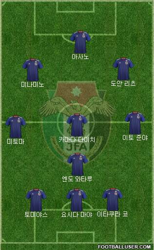 Japan Formation 2022