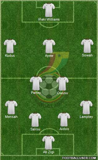 Ghana 4-2-3-1 football formation